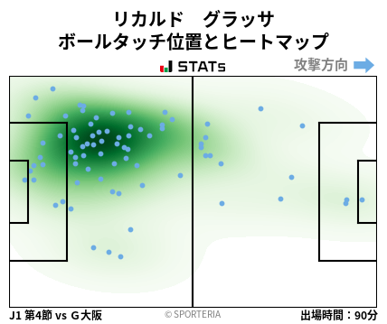 ヒートマップ - リカルド　グラッサ