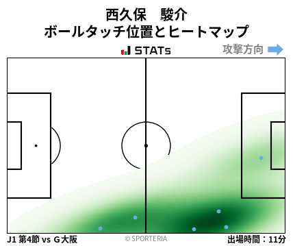 ヒートマップ - 西久保　駿介