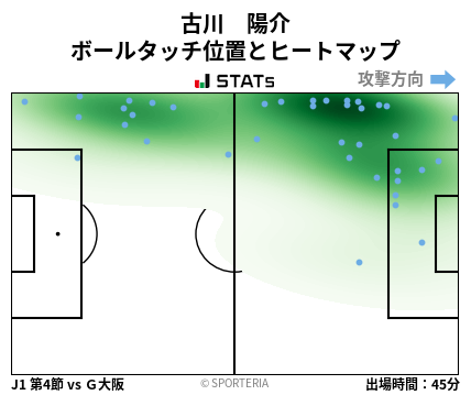 ヒートマップ - 古川　陽介