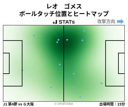 ヒートマップ - レオ　ゴメス