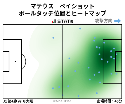 ヒートマップ - マテウス　ペイショット