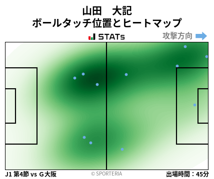 ヒートマップ - 山田　大記