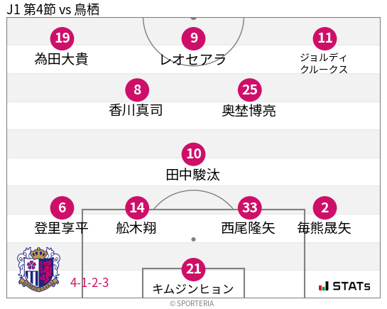 フォーメーション図