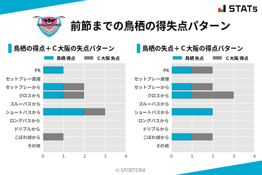 得失点パターン