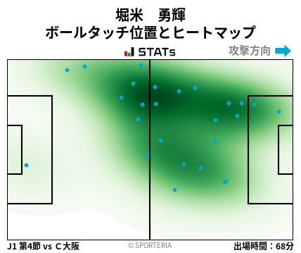 ヒートマップ - 堀米　勇輝