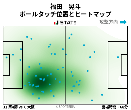 ヒートマップ - 福田　晃斗