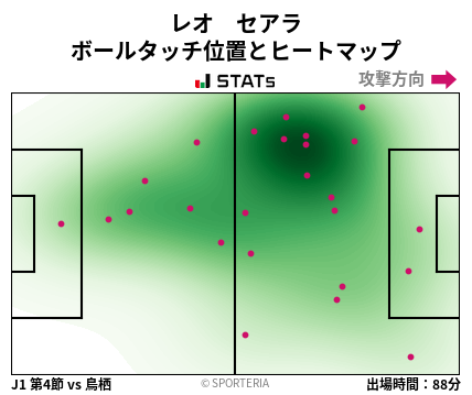 ヒートマップ - レオ　セアラ