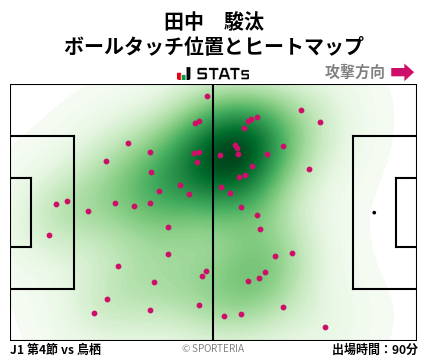 ヒートマップ - 田中　駿汰