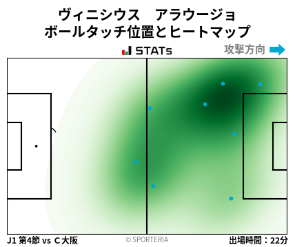 ヒートマップ - ヴィニシウス　アラウージョ