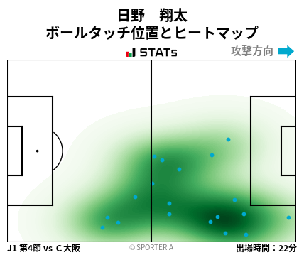 ヒートマップ - 日野　翔太