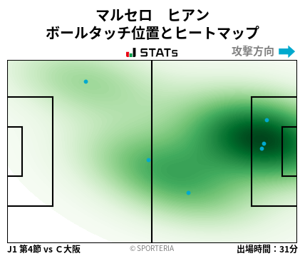 ヒートマップ - マルセロ　ヒアン