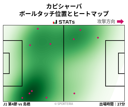 ヒートマップ - カピシャーバ