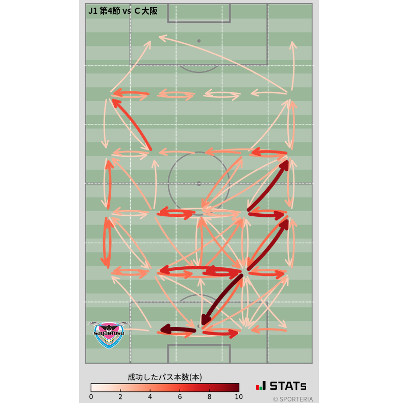 エリア間パス図