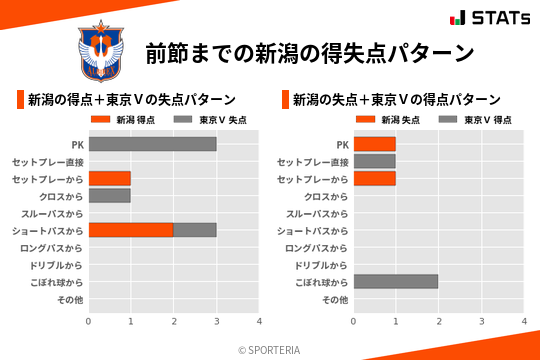 得失点パターン