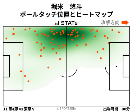 ヒートマップ - 堀米　悠斗