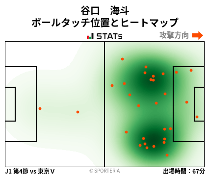 ヒートマップ - 谷口　海斗