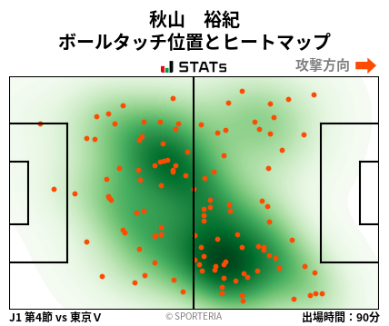 ヒートマップ - 秋山　裕紀