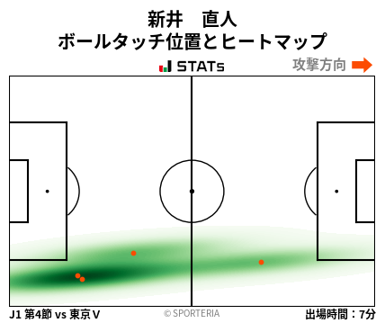 ヒートマップ - 新井　直人