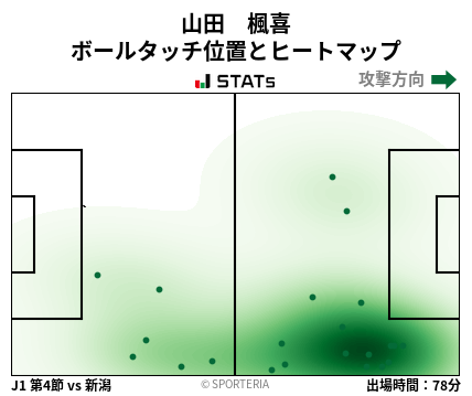 ヒートマップ - 山田　楓喜
