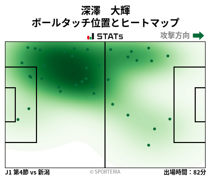 ヒートマップ - 深澤　大輝