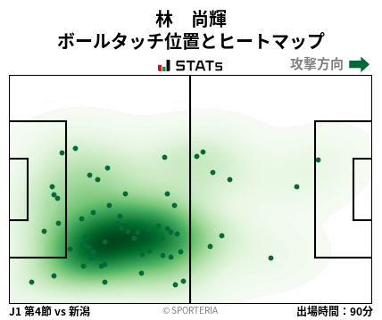 ヒートマップ - 林　尚輝