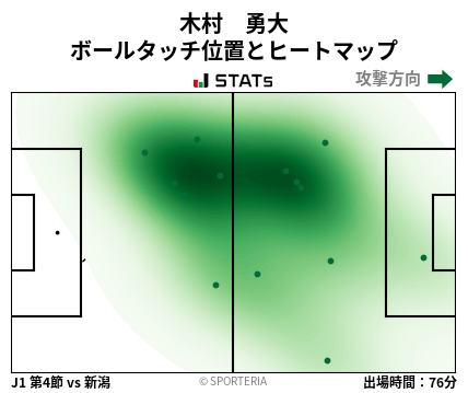 ヒートマップ - 木村　勇大