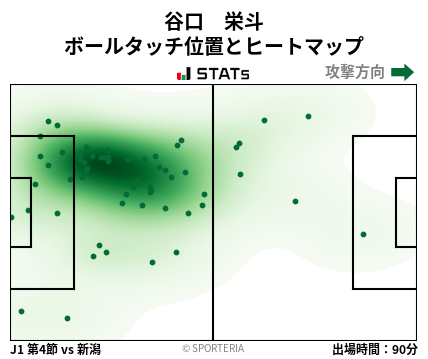 ヒートマップ - 谷口　栄斗