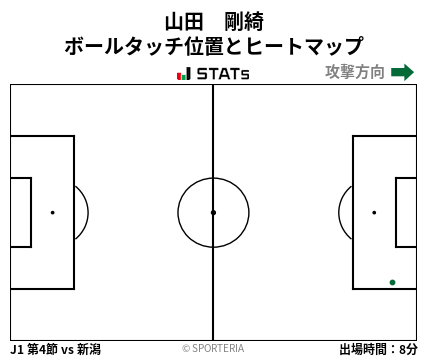 ヒートマップ - 山田　剛綺