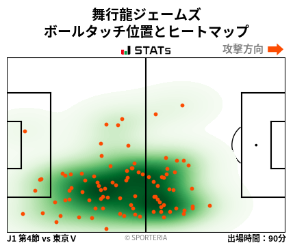 ヒートマップ - 舞行龍ジェームズ