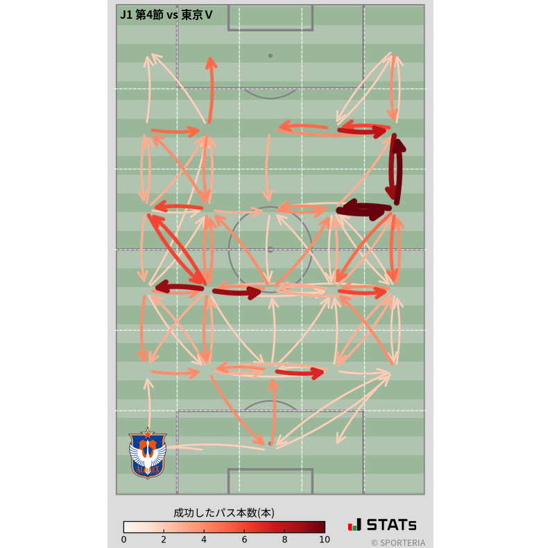 エリア間パス図