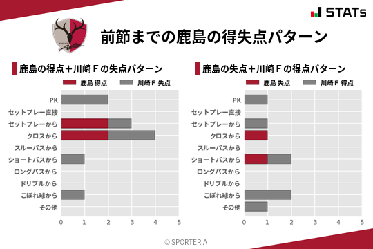 得失点パターン