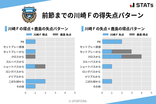 得失点パターン