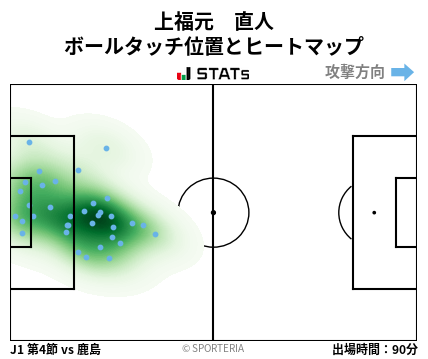 ヒートマップ - 上福元　直人