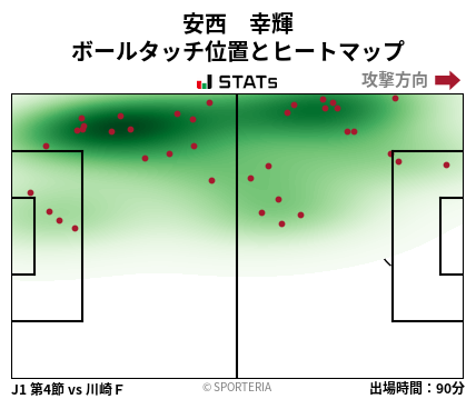ヒートマップ - 安西　幸輝