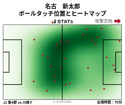 ヒートマップ - 名古　新太郎