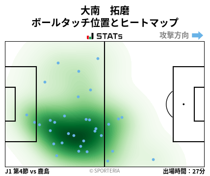 ヒートマップ - 大南　拓磨