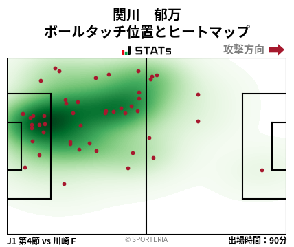 ヒートマップ - 関川　郁万