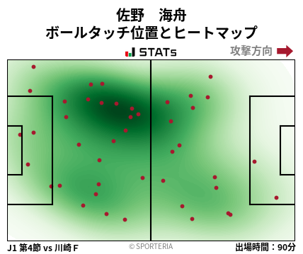 ヒートマップ - 佐野　海舟