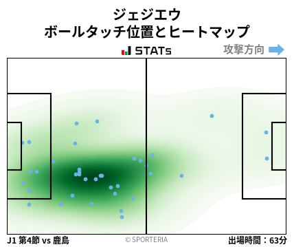 ヒートマップ - ジェジエウ