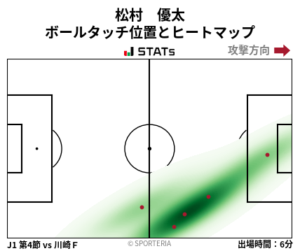 ヒートマップ - 松村　優太