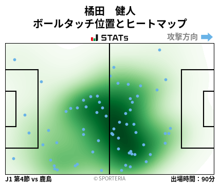 ヒートマップ - 橘田　健人