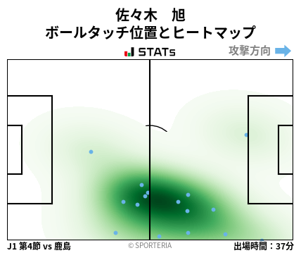 ヒートマップ - 佐々木　旭