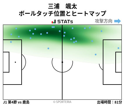 ヒートマップ - 三浦　颯太