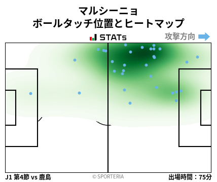 ヒートマップ - マルシーニョ