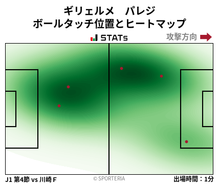 ヒートマップ - ギリェルメ　パレジ