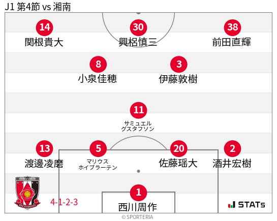 フォーメーション図