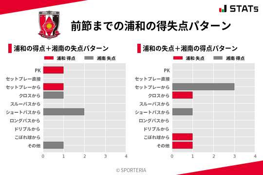 得失点パターン