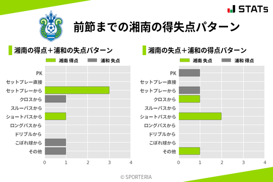 得失点パターン