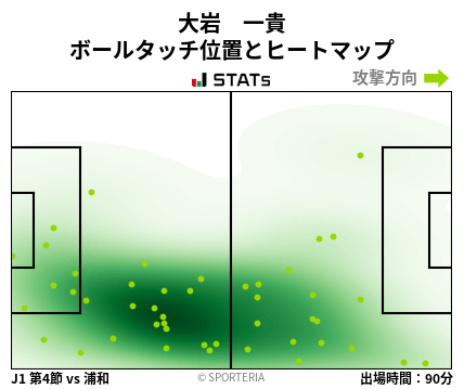 ヒートマップ - 大岩　一貴