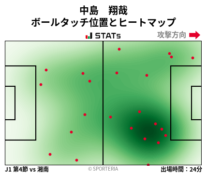 ヒートマップ - 中島　翔哉